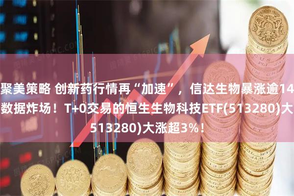 聚美策略 创新药行情再“加速”，信达生物暴涨逾14%，新药数据炸场！T+0交易的恒生生物科技ETF(513280)大涨超3%！
